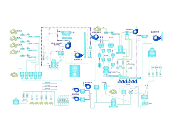 風機性能參數(shù)