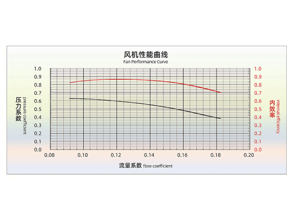 風機性能參數(shù)